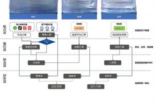 直接补了一个加时赛的半场？蓝军与海鸥的比赛补时长达15分钟